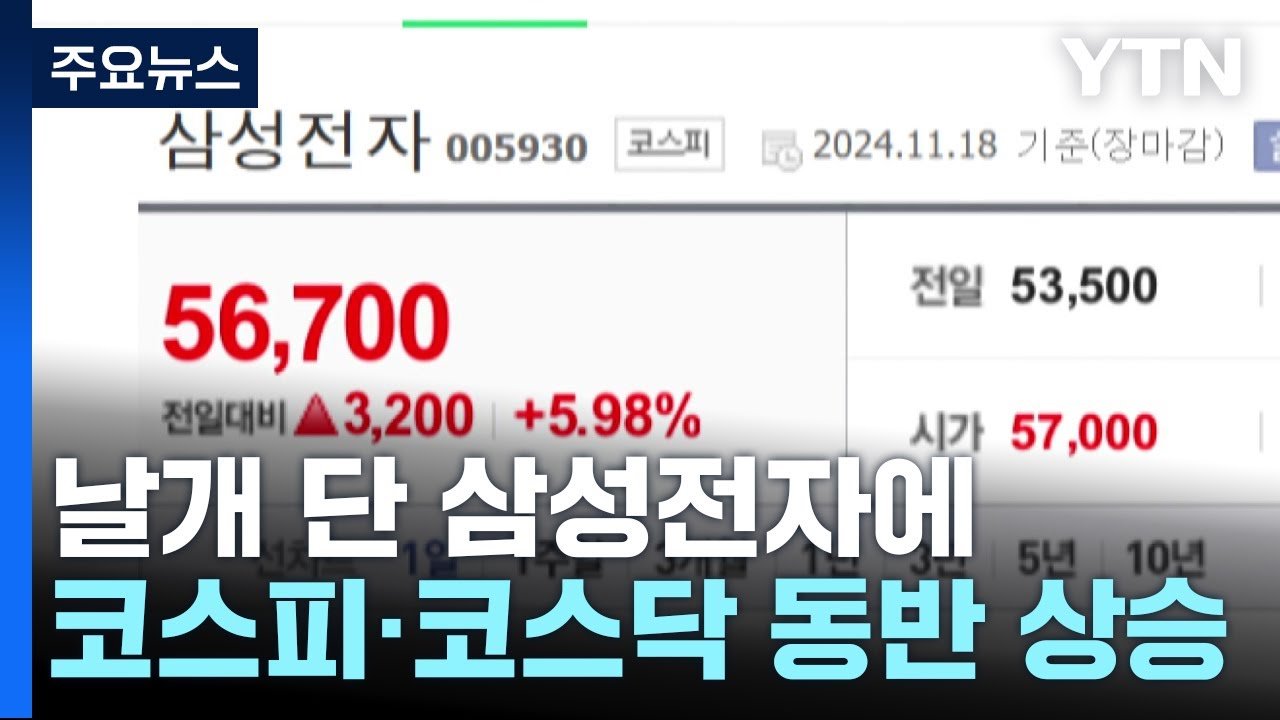 외국인과 기관, 개인 투자자의 대조적인 흐름