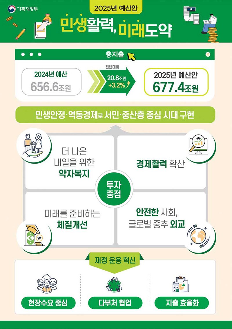 향후 문제 발생 시 책임 강조