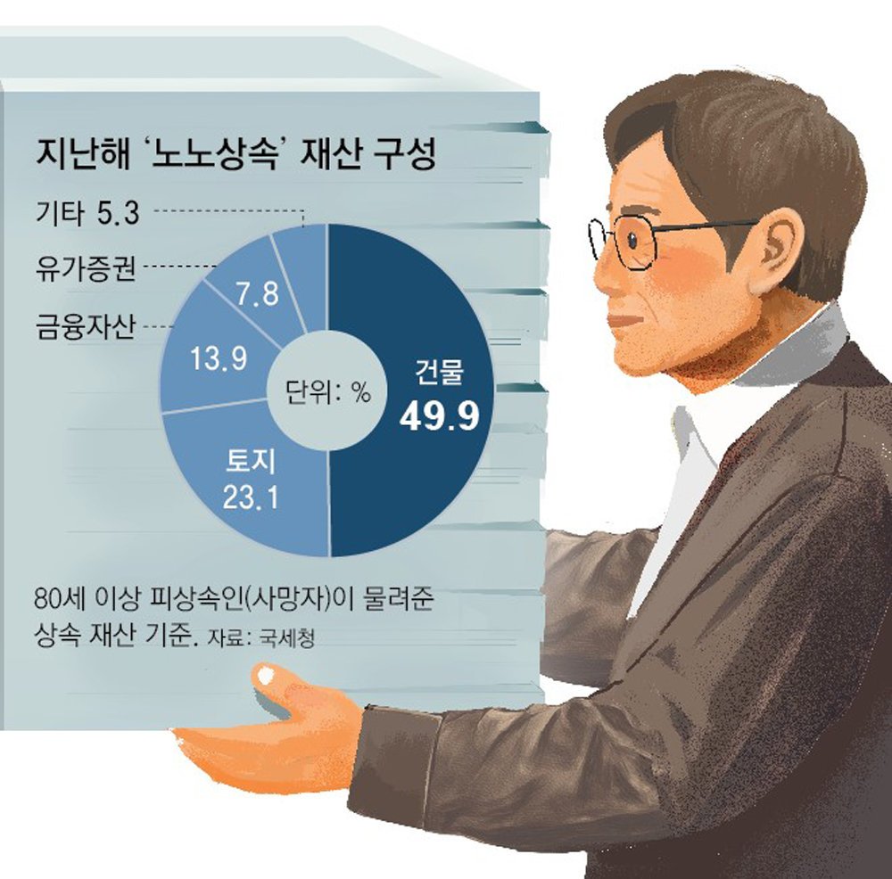 자산 관리의 시작: 통제력 키우기