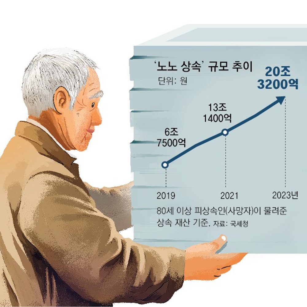 자녀에게 주는 효도의 실체: 효도계약서 필요성