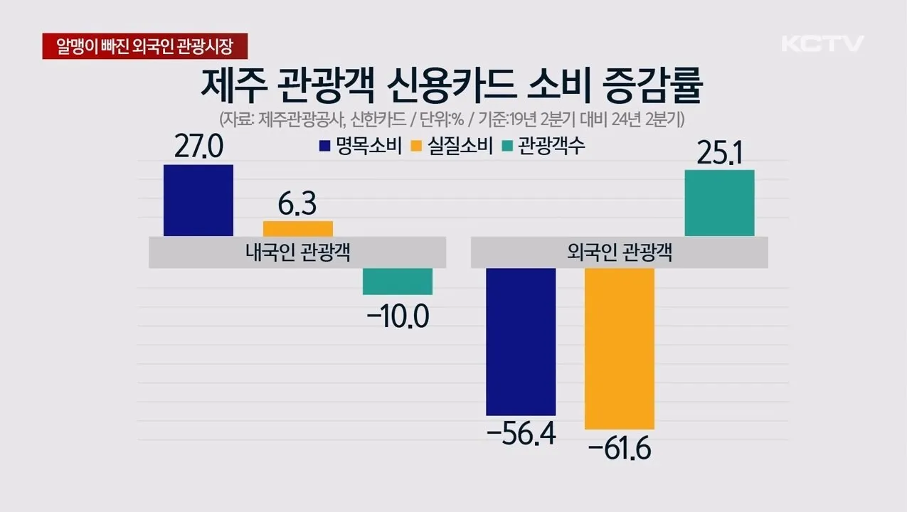 관광정책 변화가 가져올 영향