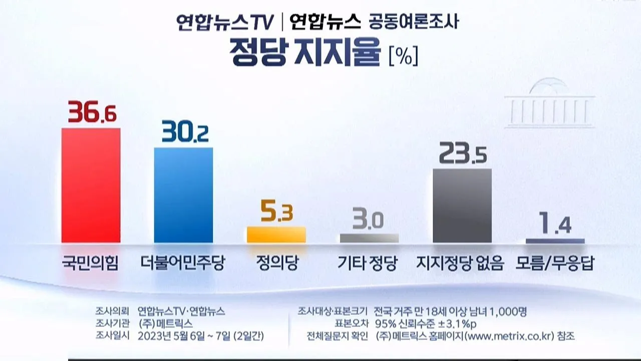 연령대별 정권 교체 선호도