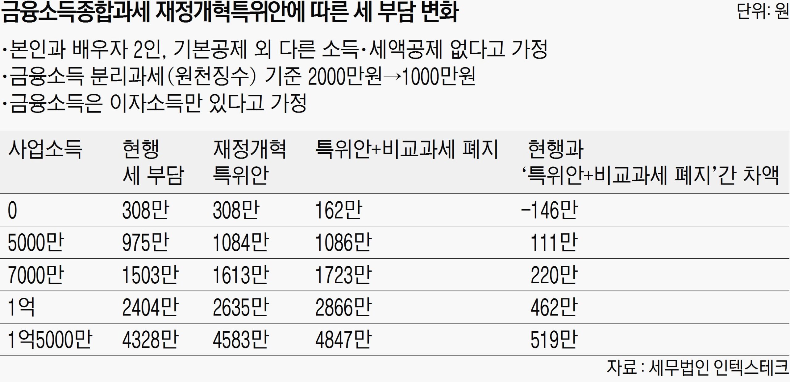 새로운 경제적 도전과 해결 방안