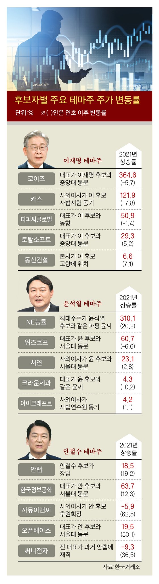 궁극의 정치적 혼란과 주식시장의 미래