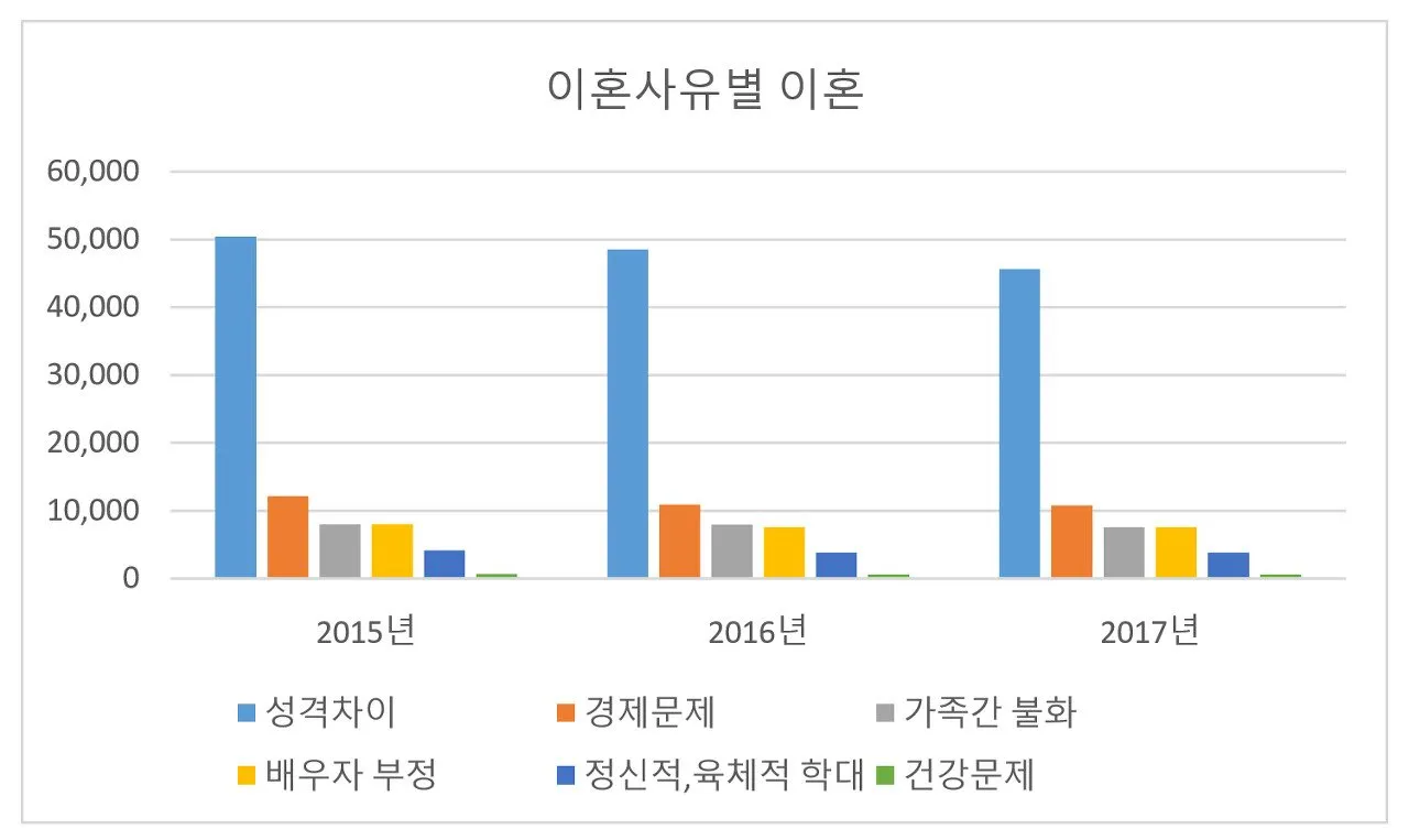 서로 다른 이해, 그러나 성장의 과정