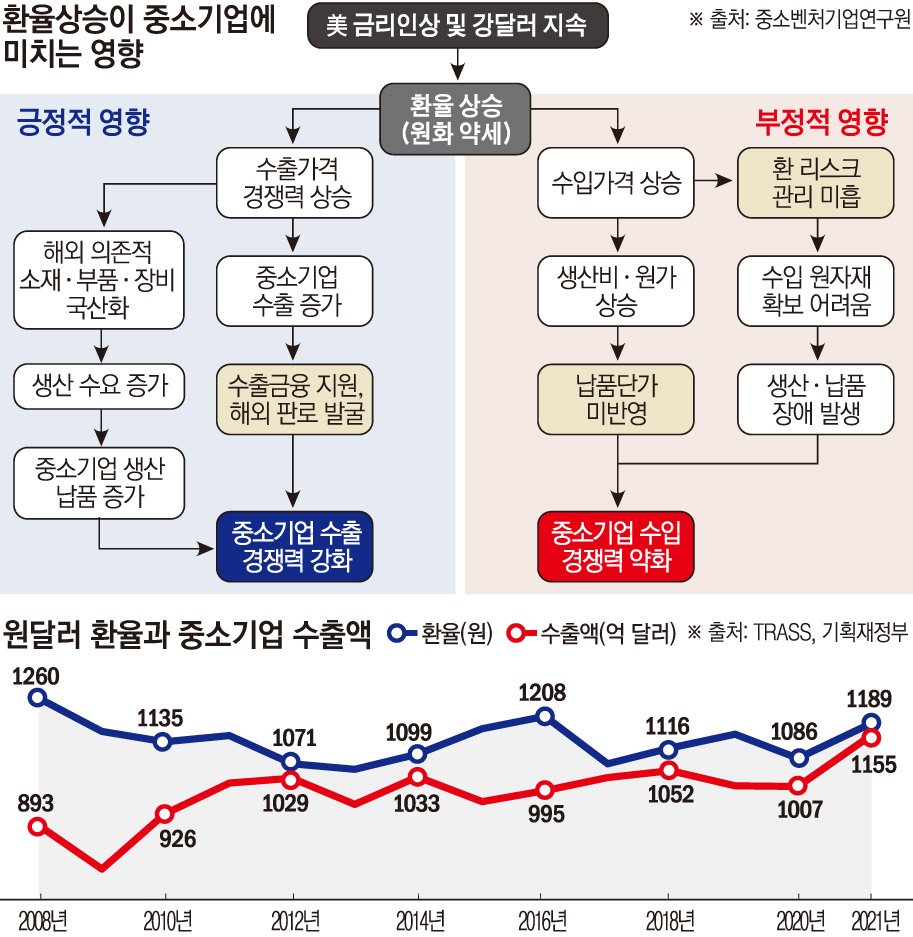 제조업체의 경쟁력 상실과 그로 인한 위기