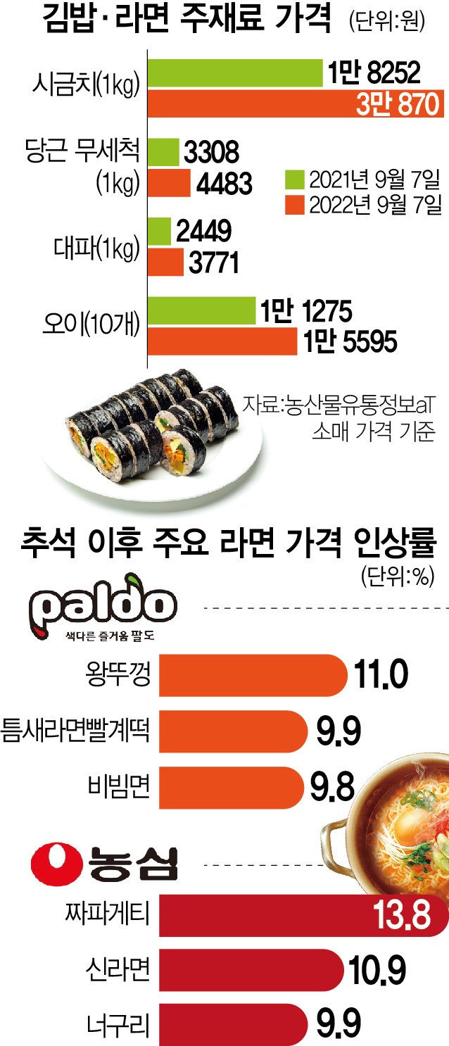 갈치와 고양이의 사랑스러운 한 판