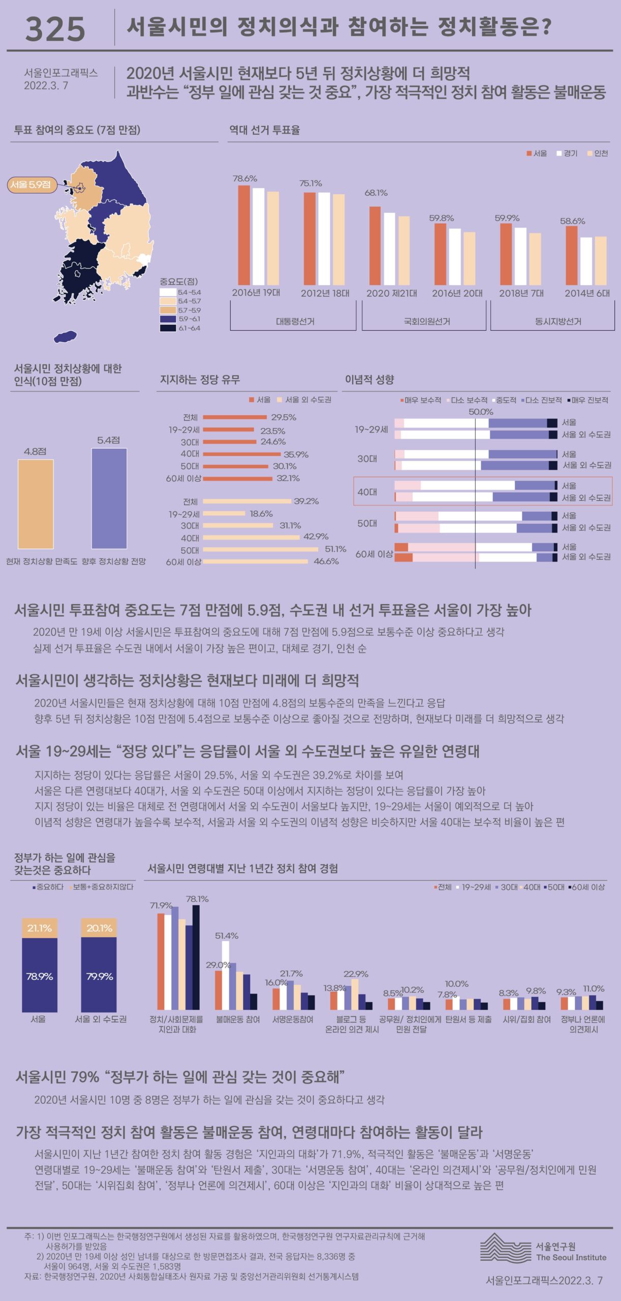 여의도와 광화문 집회, 소통의 상징