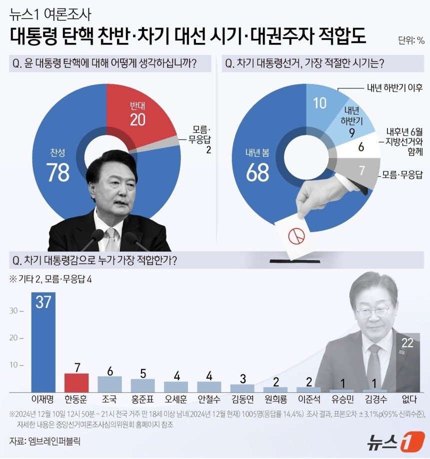 전문가들의 긍정적 평가