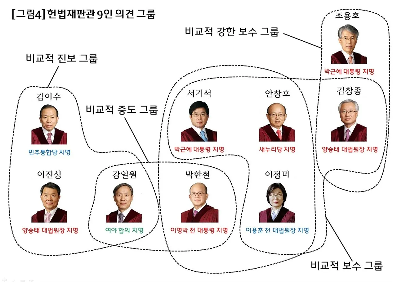 불완전한 상황이 가져올 여러 가능성