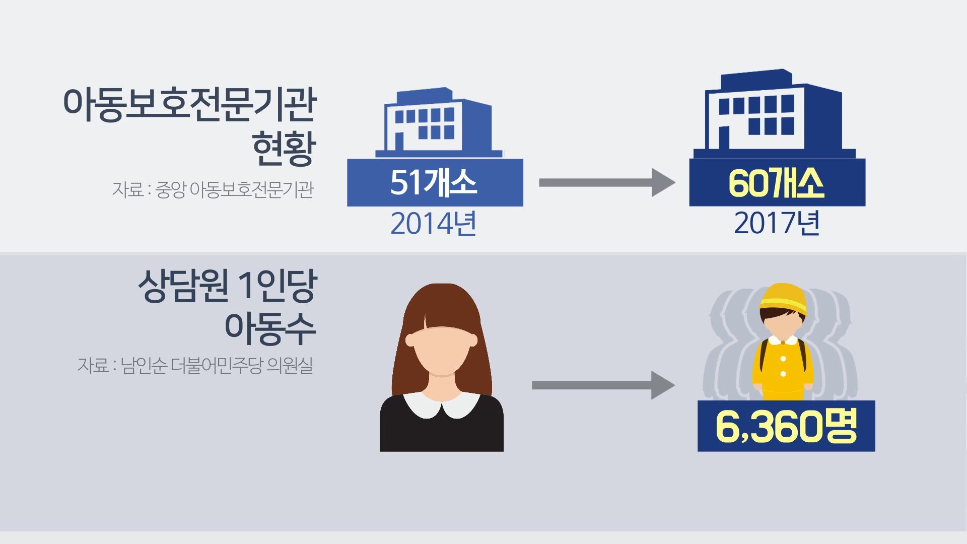 반복되는 아동학대의 심각성