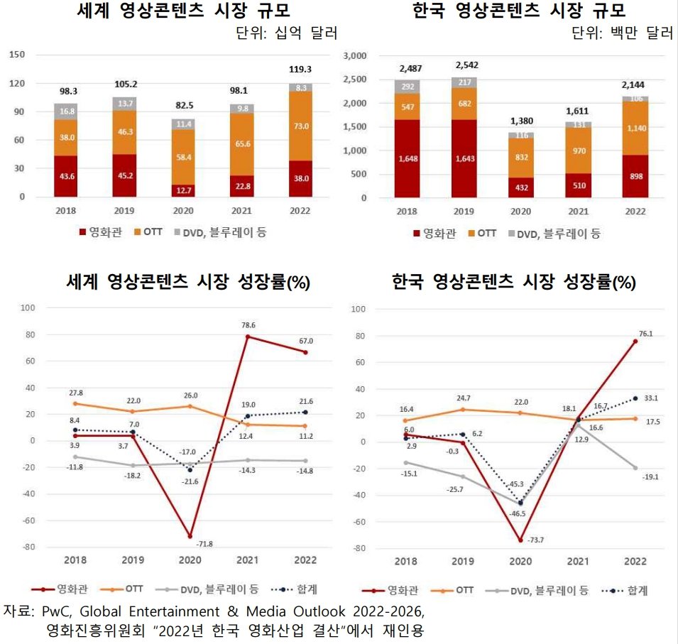 흥행 실패의 연속, 영화계의 위기