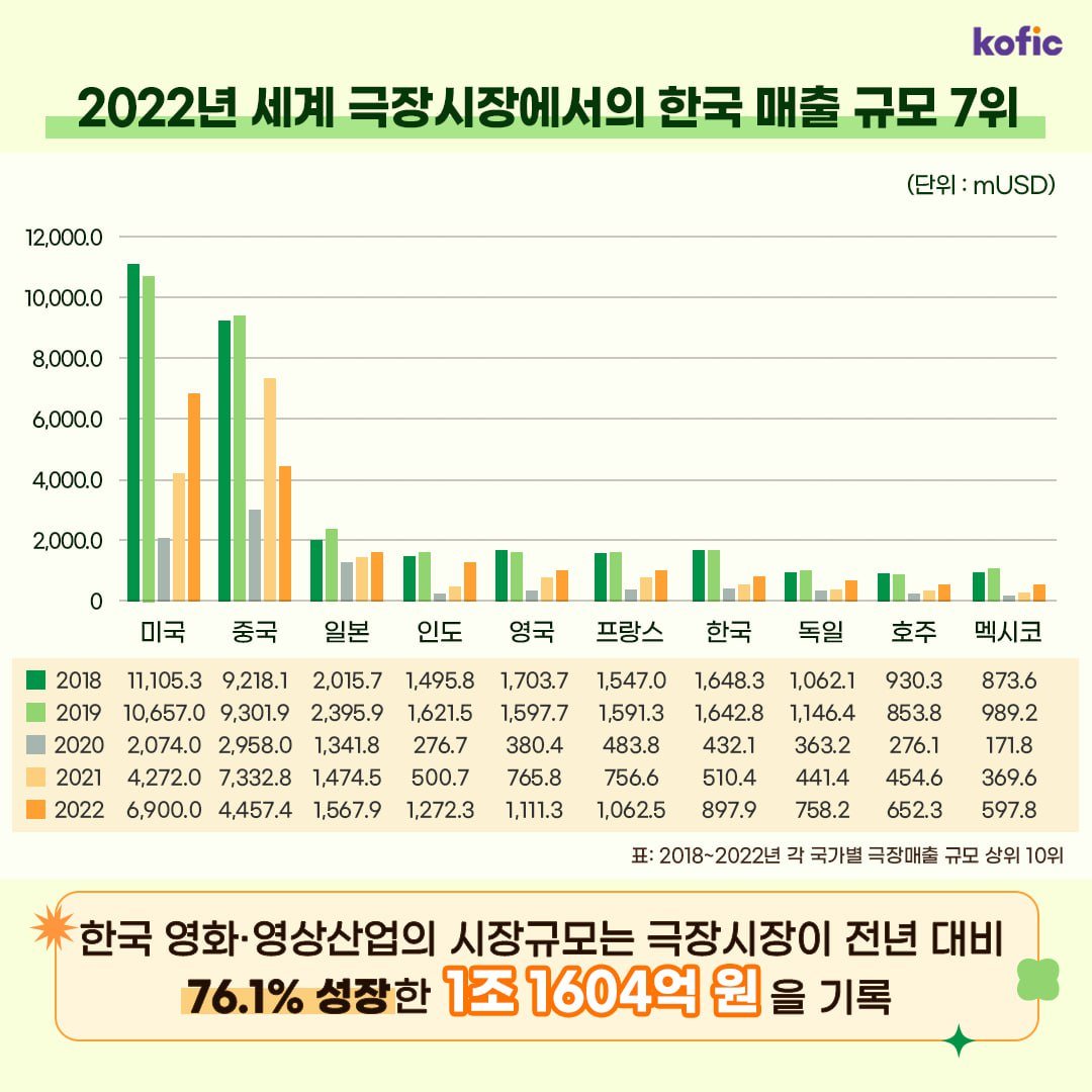 영화 산업의 새로운 방향, 관객의 요구