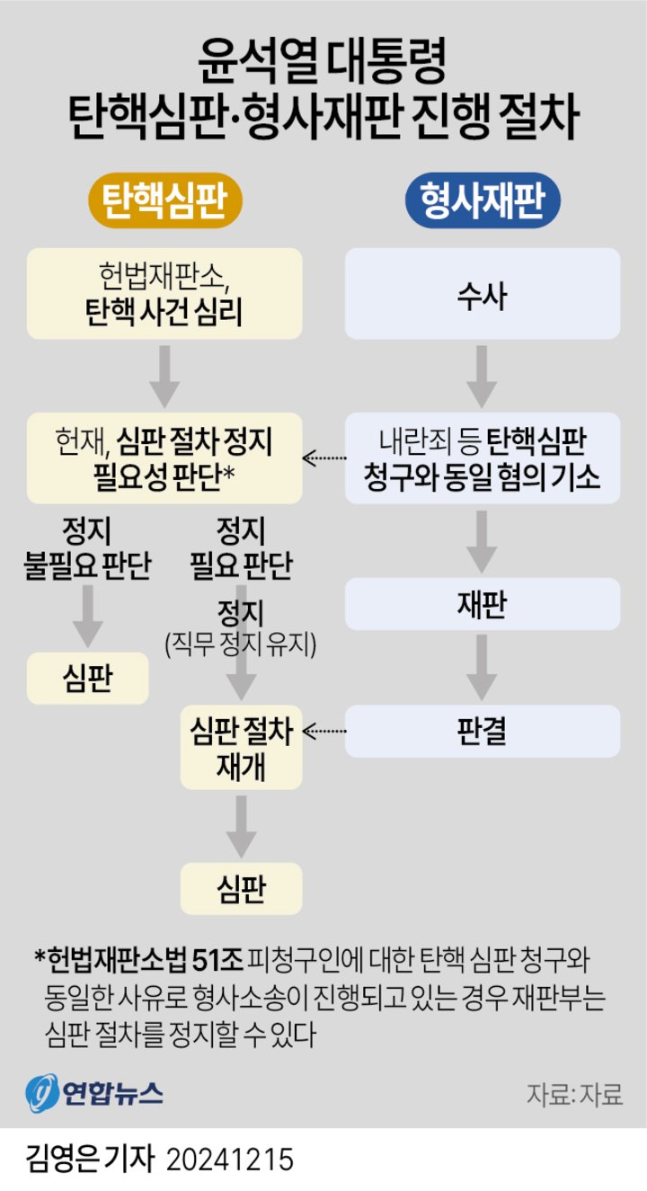 정치적 갈등 심화 가능성