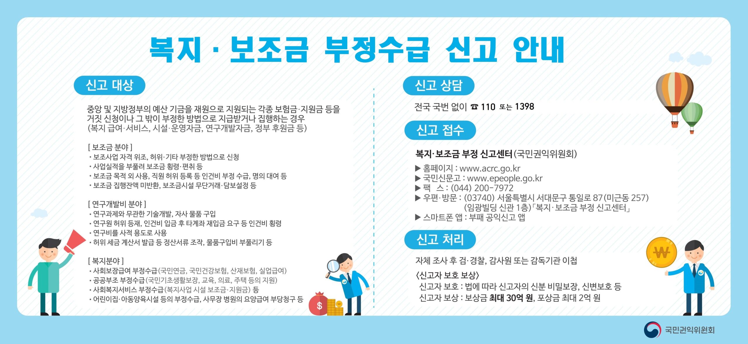 출장 경비 부당 사용의 여러 형태