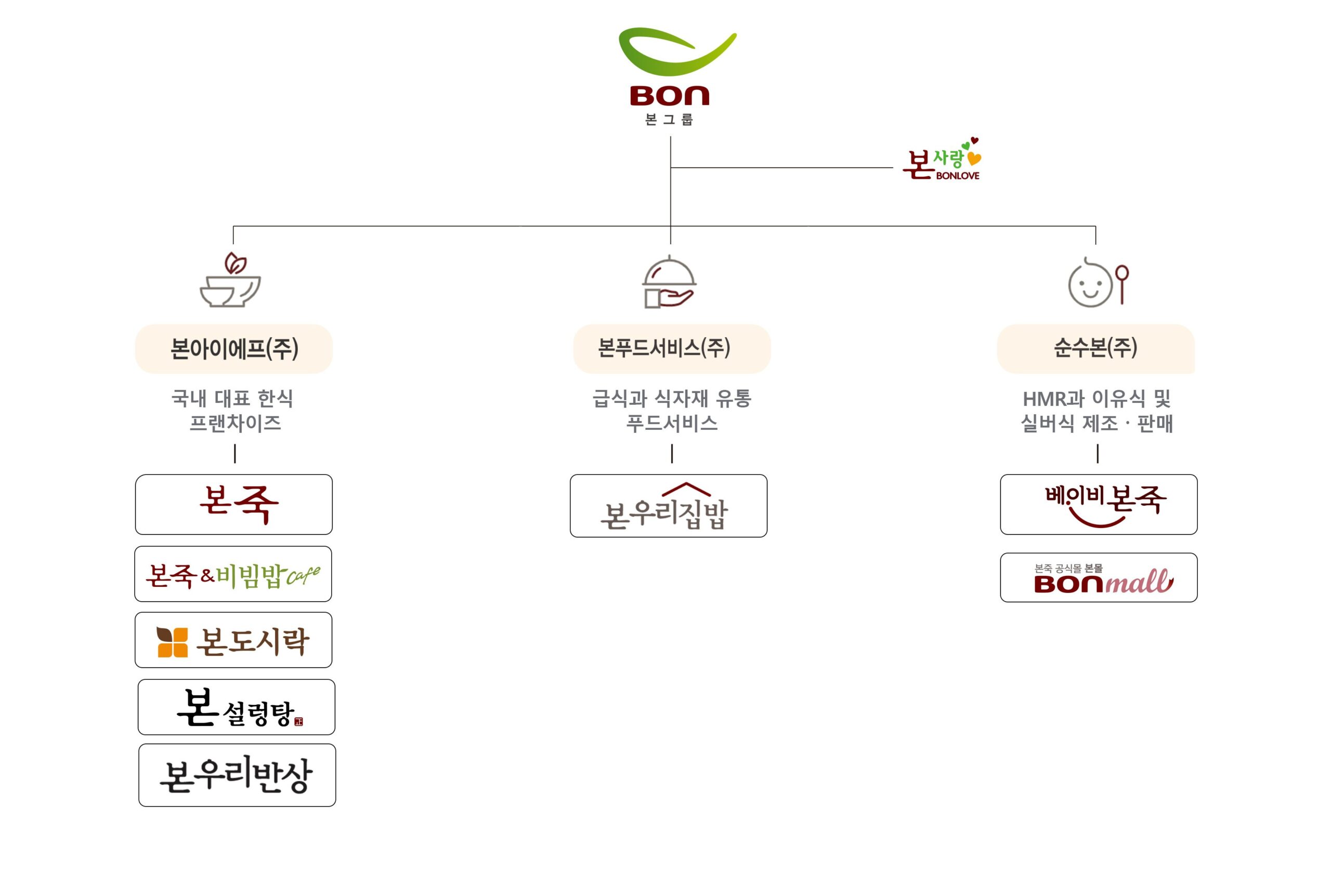 창업자의 비전과 가맹점의 미래