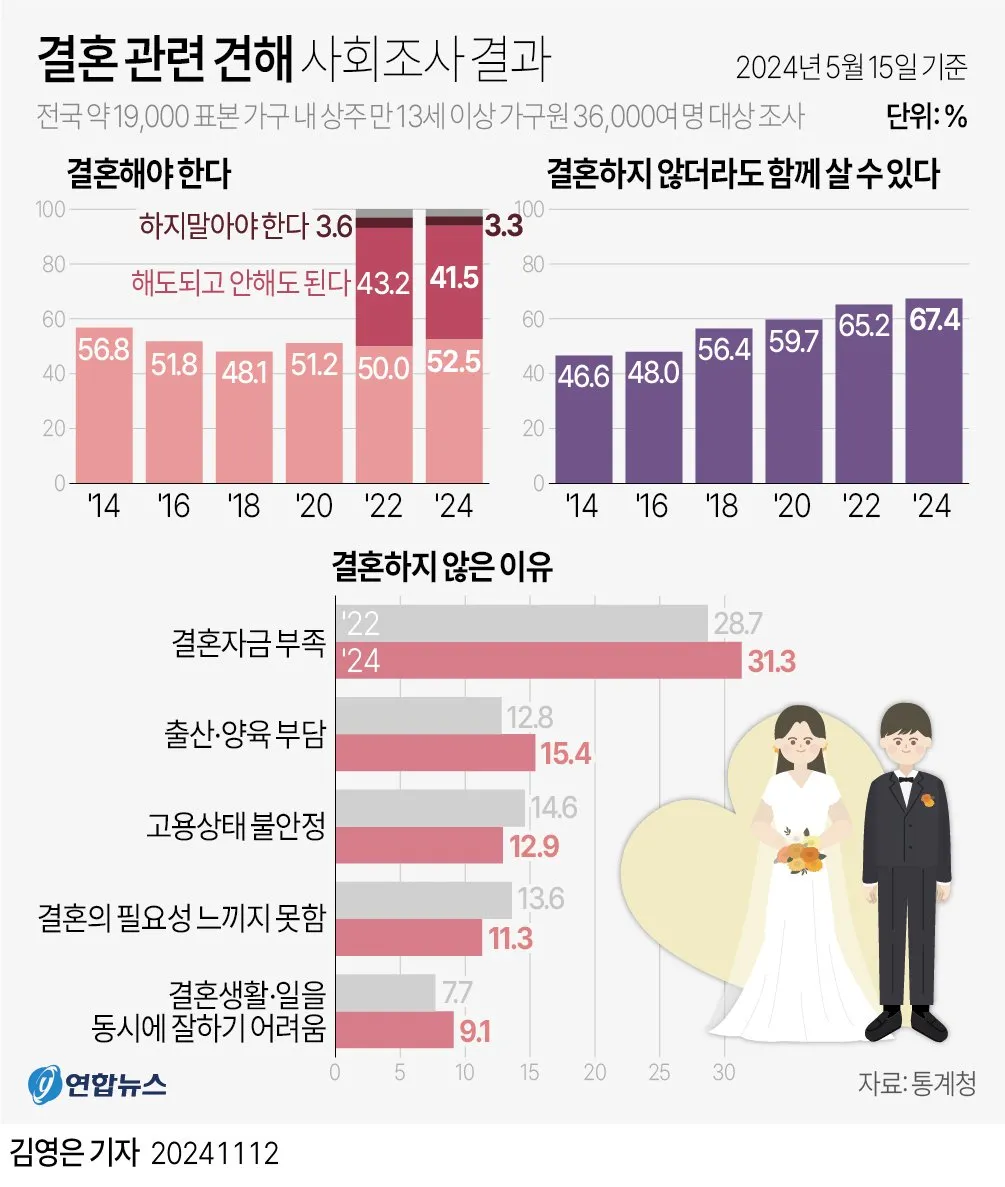 성시경이 바라본 현대인의 관계