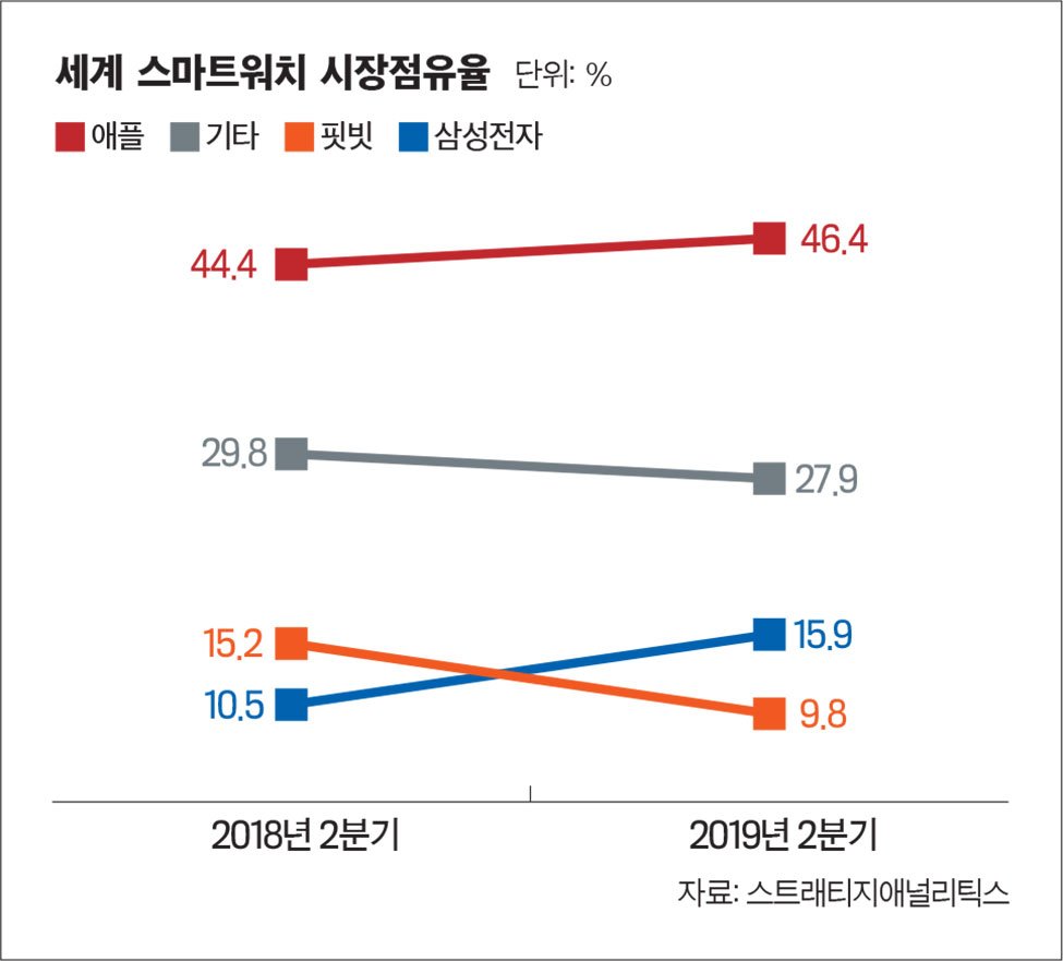 가격 대비 성능의 힘