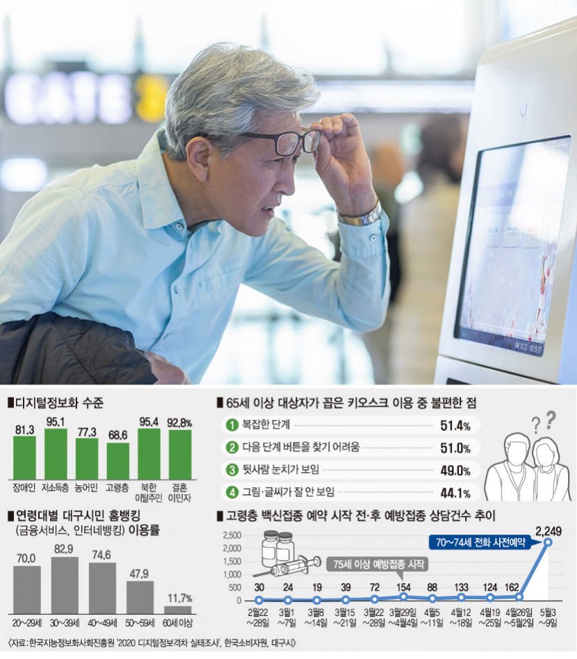 고령층 금융 소외의 심화 현상