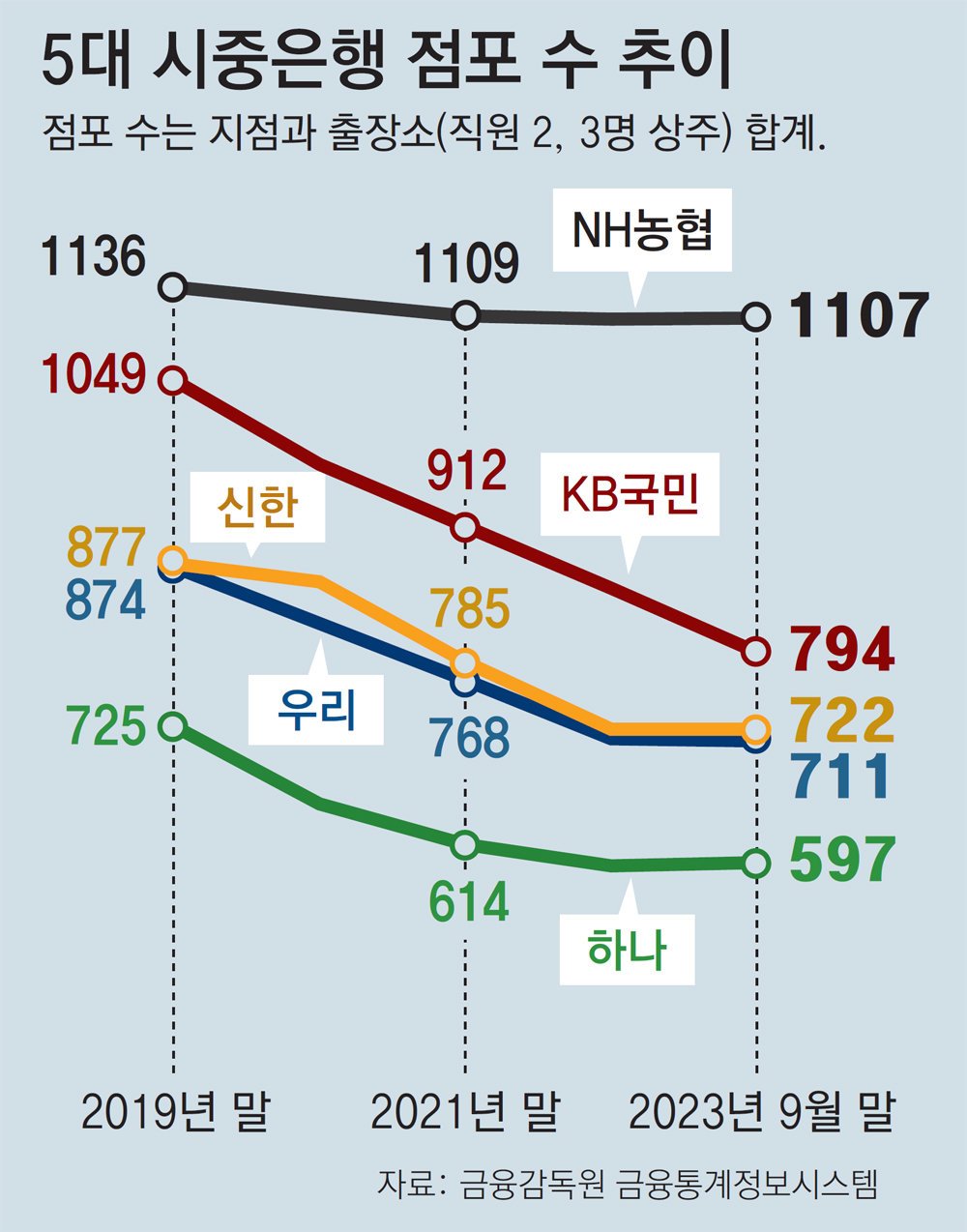 고령층의 디지털 금융 적응 문제