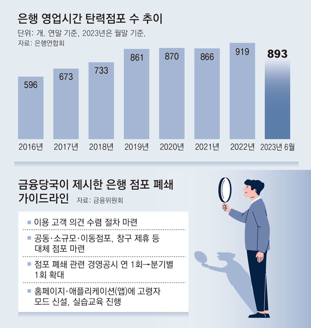 정책적 보완 필요성과 대안