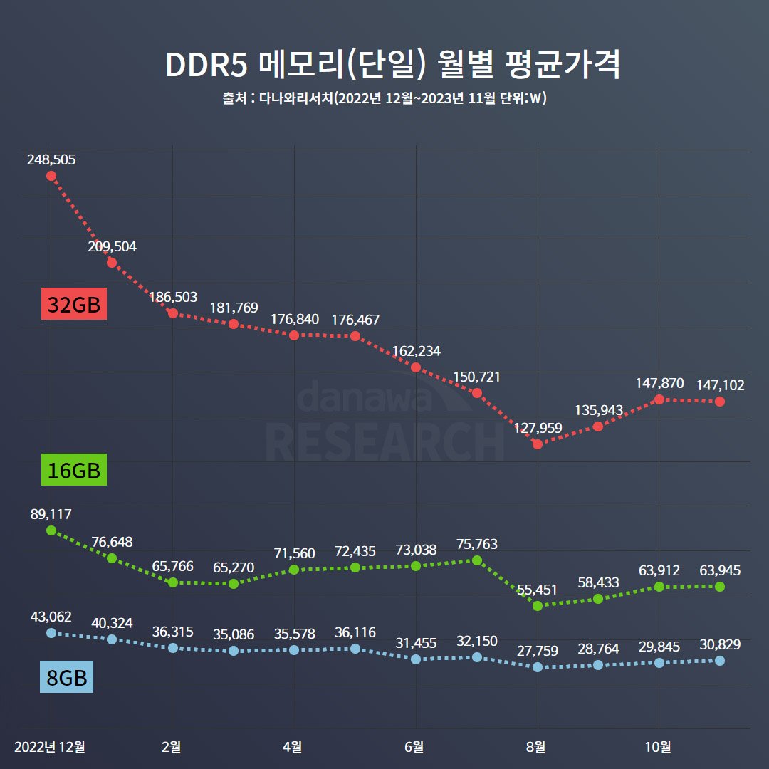 급변하는 메모리 시장의 현실