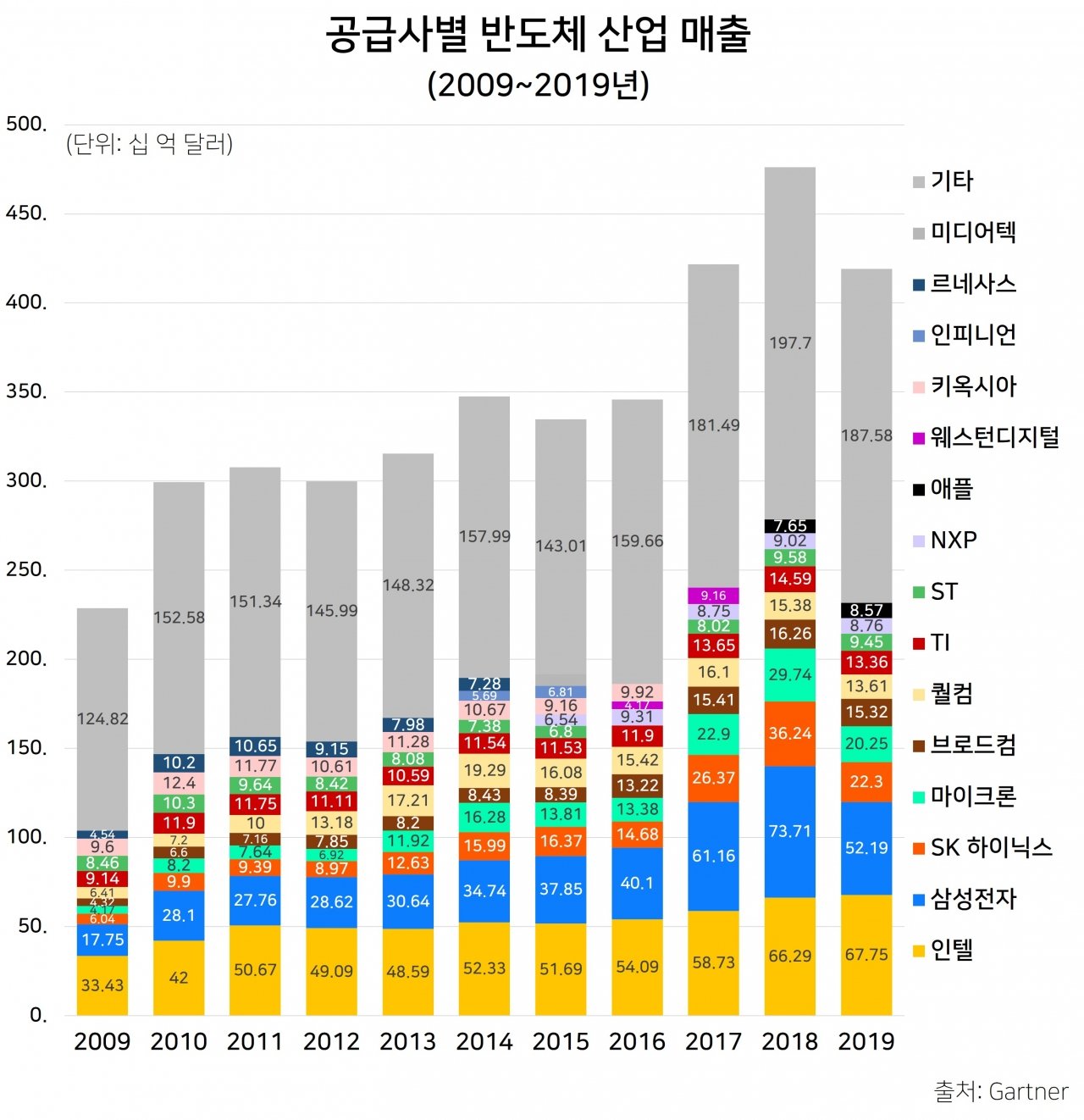 중국의 저가 공세와 그 영향