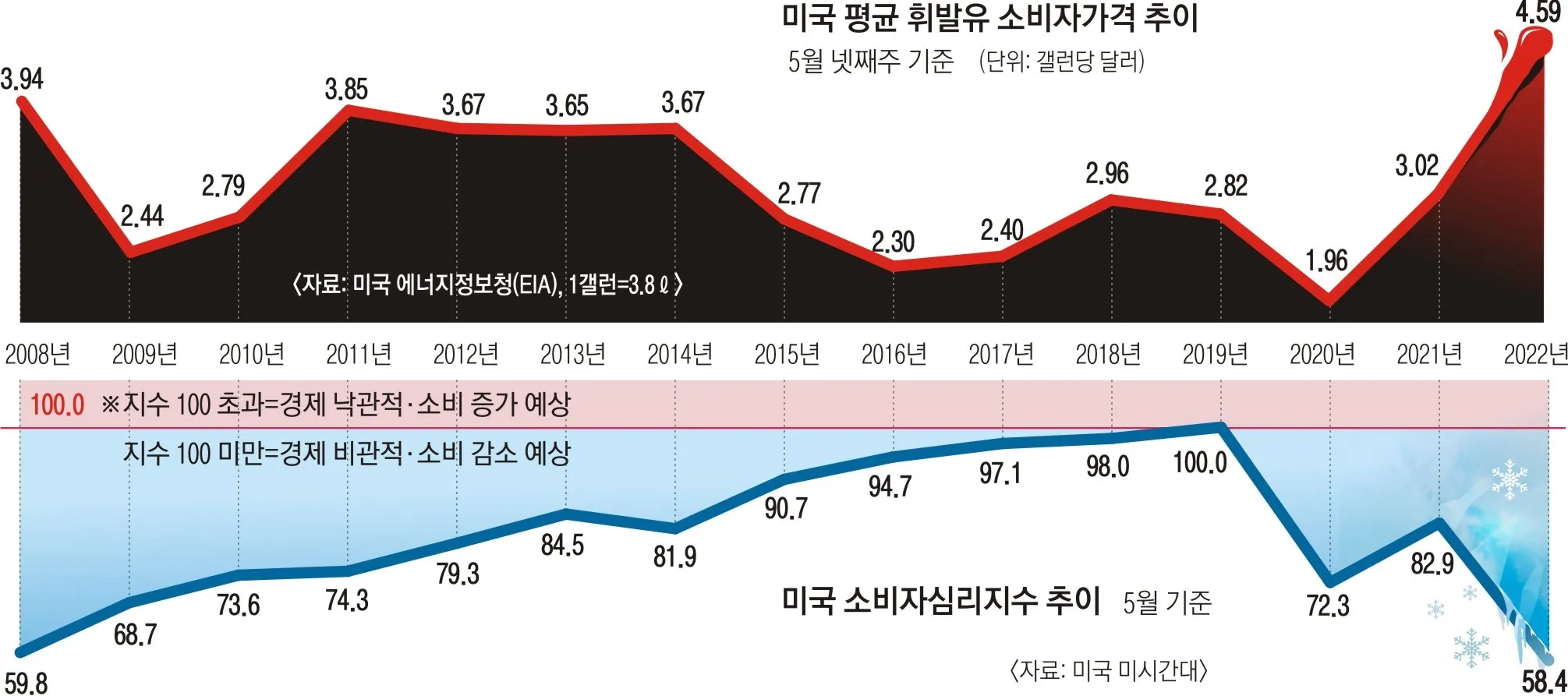 즉각적인 정치적 대책 필요성