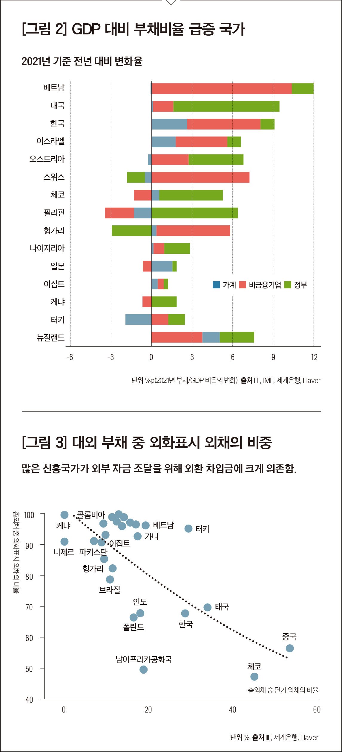 대기업과 중소기업의 대비