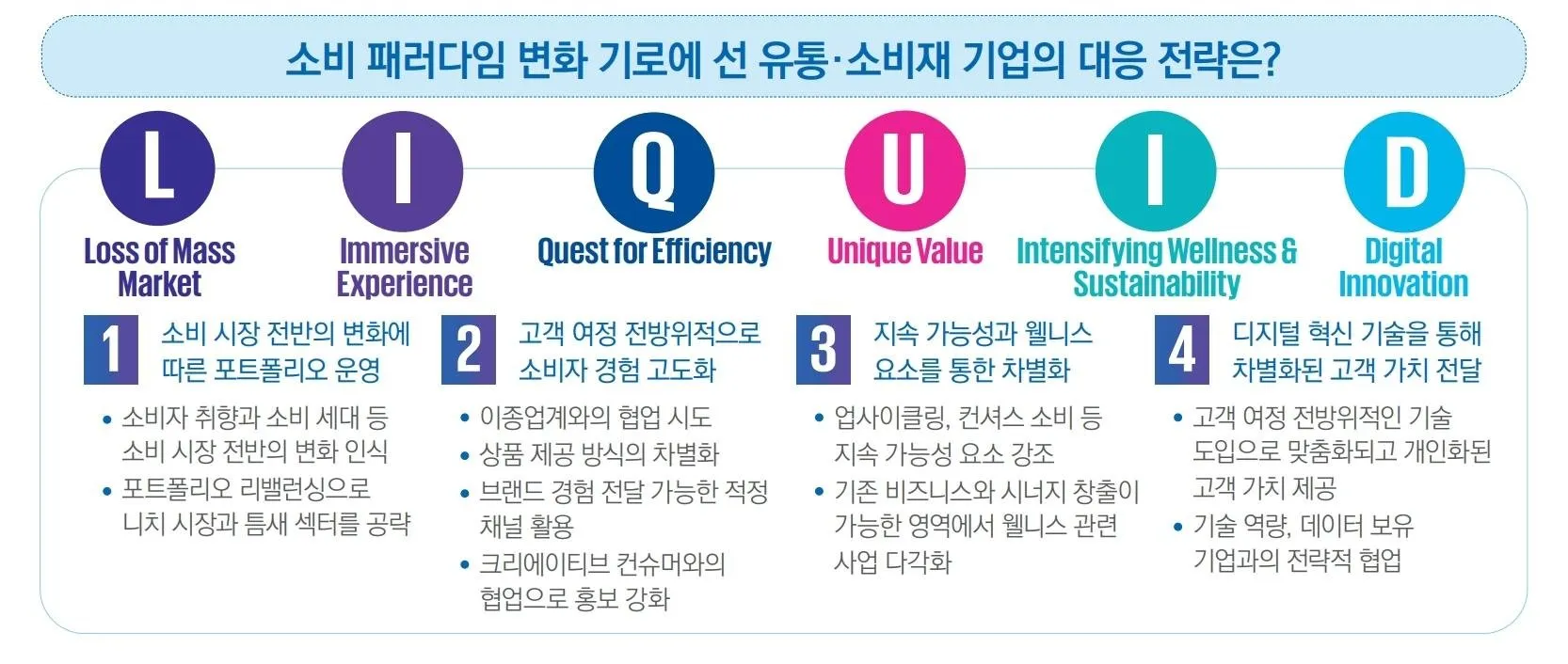 자영업자와 소상공인의 어려움