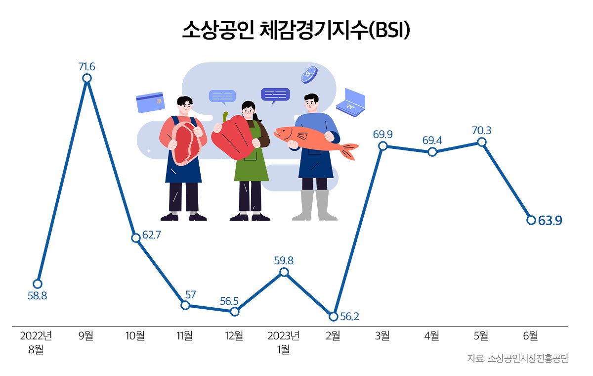 비상계엄 사태의 영향