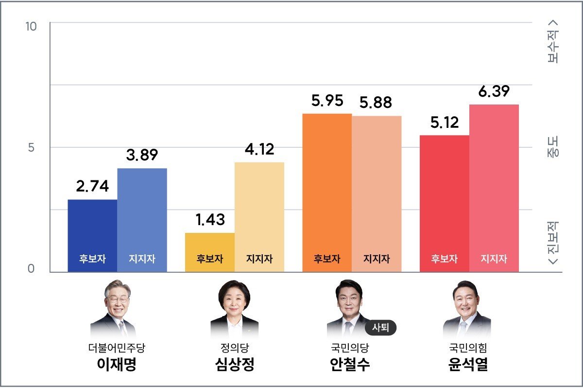 이준석 의원 개인 비판에서 전체 정치권 문제로