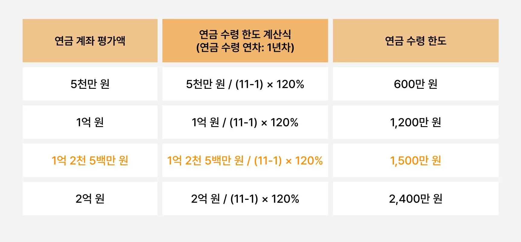 월 배당 ETF의 매력과 성장 배경