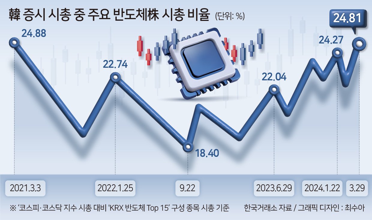 긴장감이 감도는 증시 현황에 대한 분석