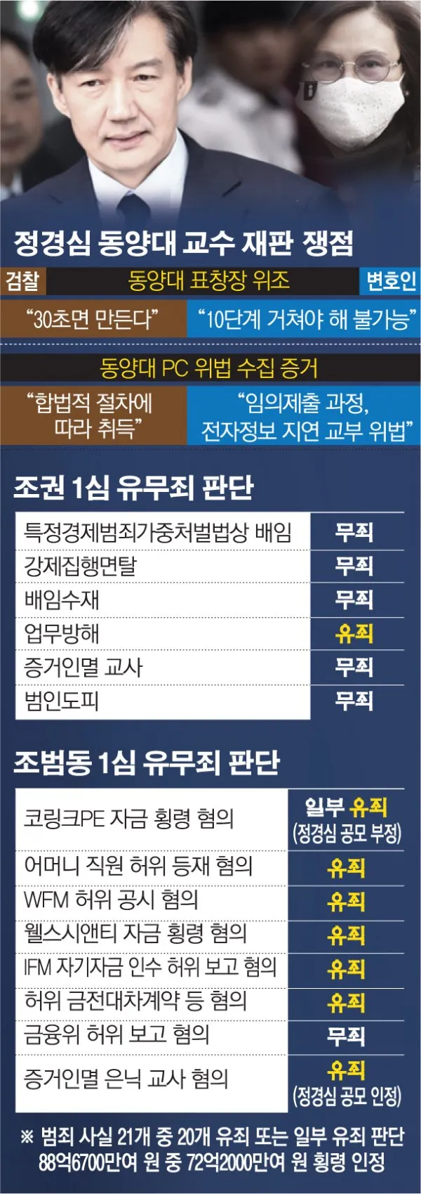 수감 생활 중 느낀 고통과 답답함