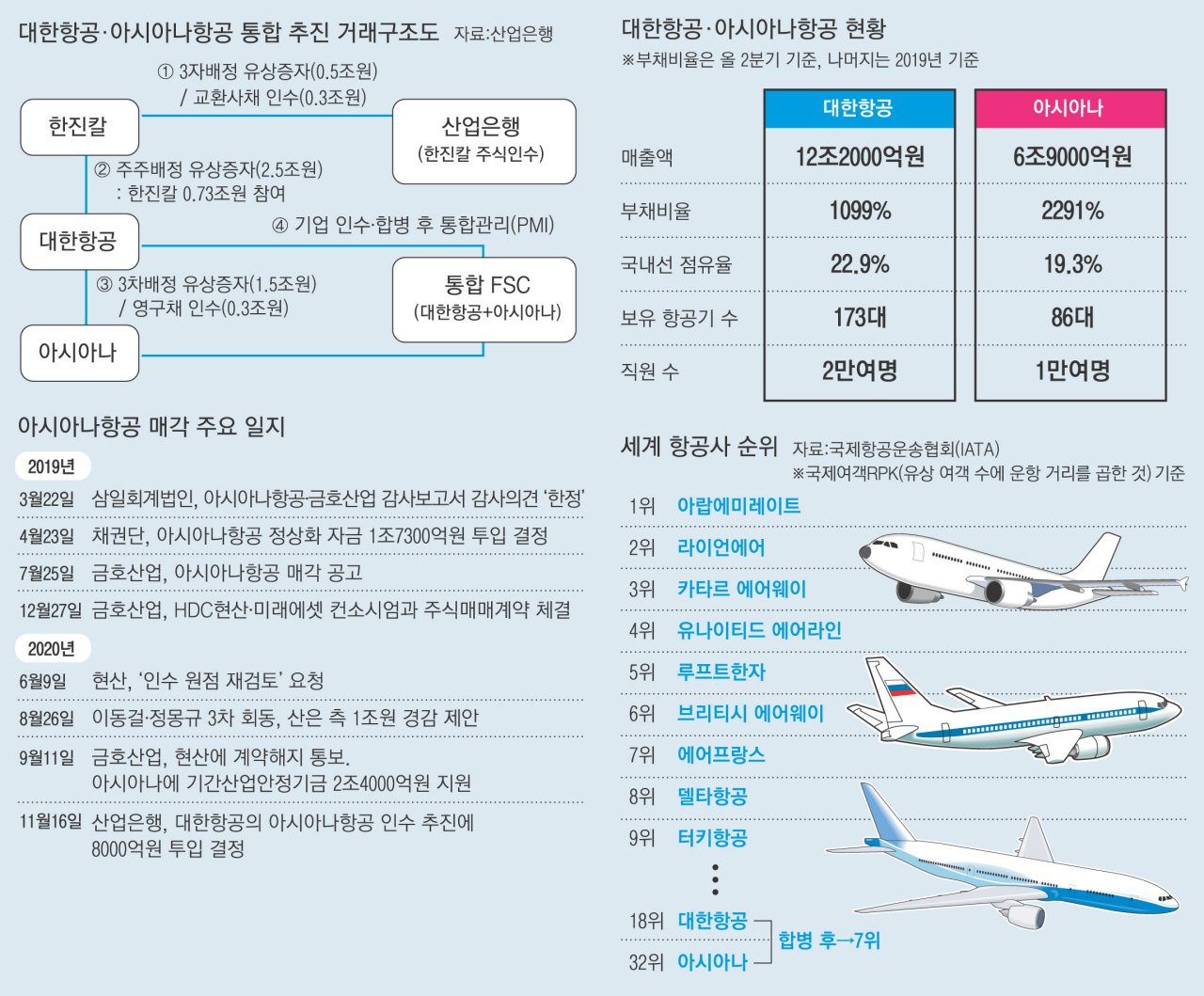 미래를 위한 통합의 길