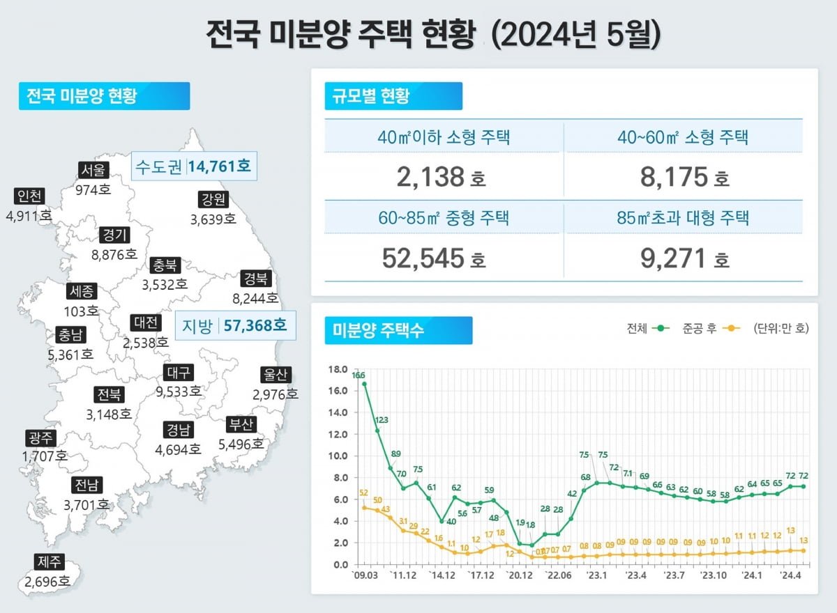 전문가들의 분석과 주택시장 전망