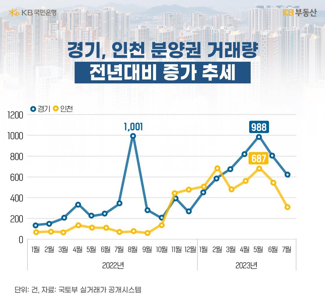 서울에서 마이너스 프리미엄 현상