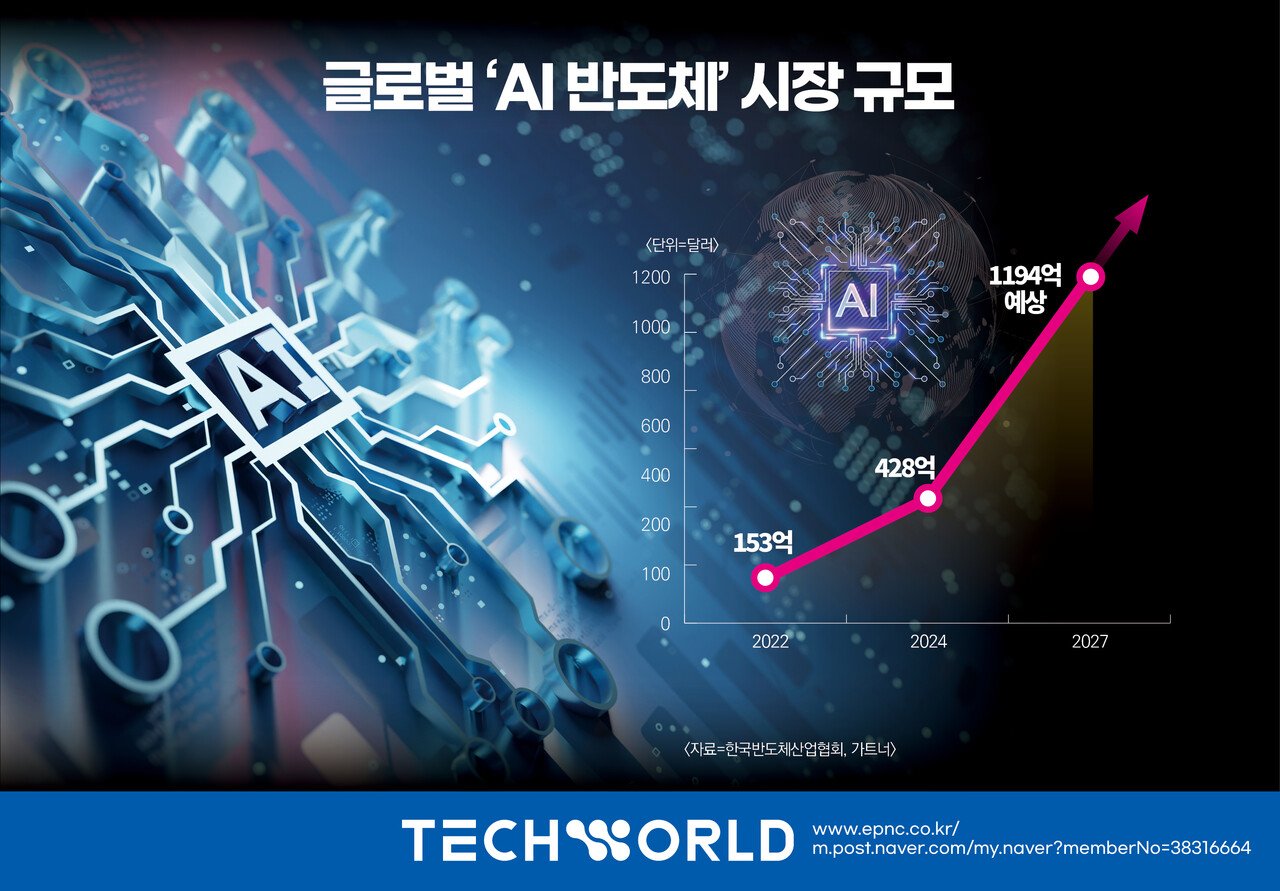 삼성전자의 상황과 향후 전망