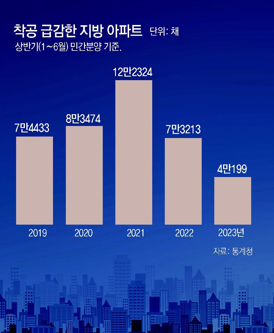 대통령 탄핵과 그로 인한 부동산 시장 전망