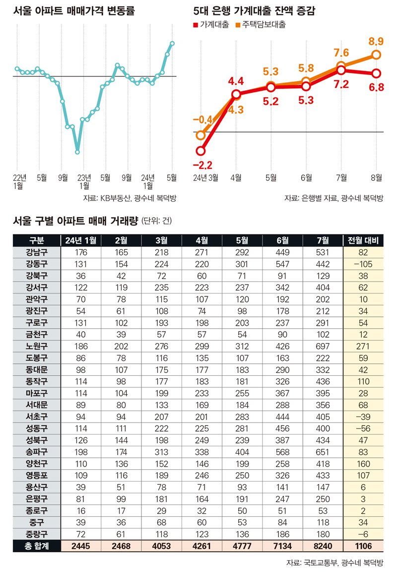 전세 시장도 위축: 법안 변화의 영향