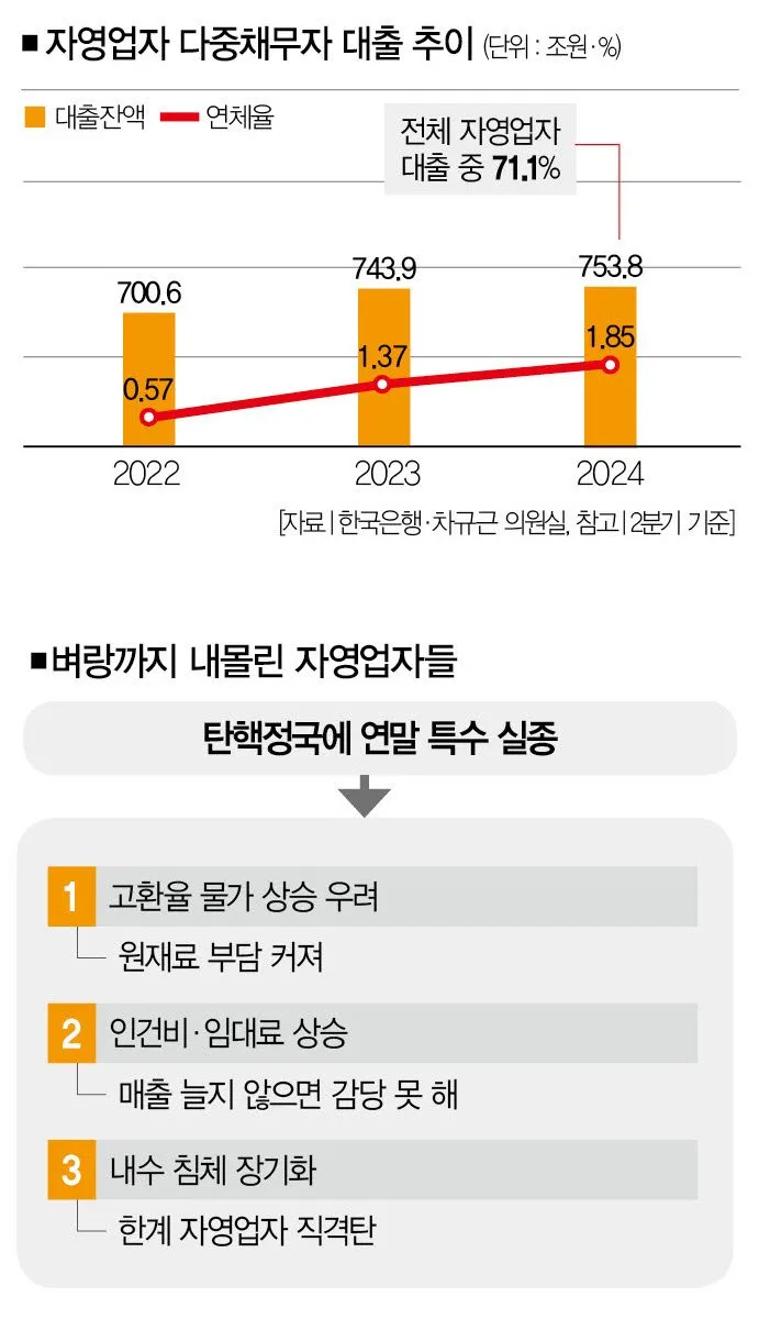 윤 대통령의 비상상황 논의 및 군 지휘