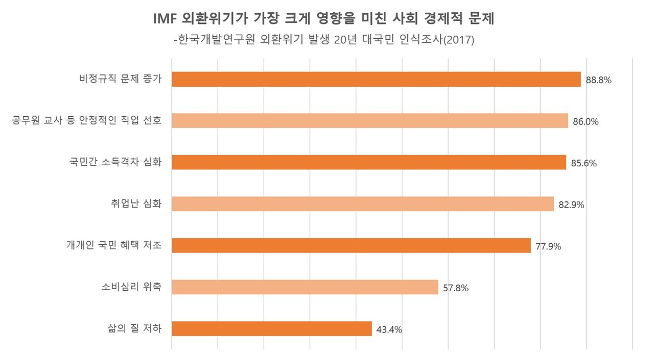 경제와 정치가 엮인 복잡한 실타래