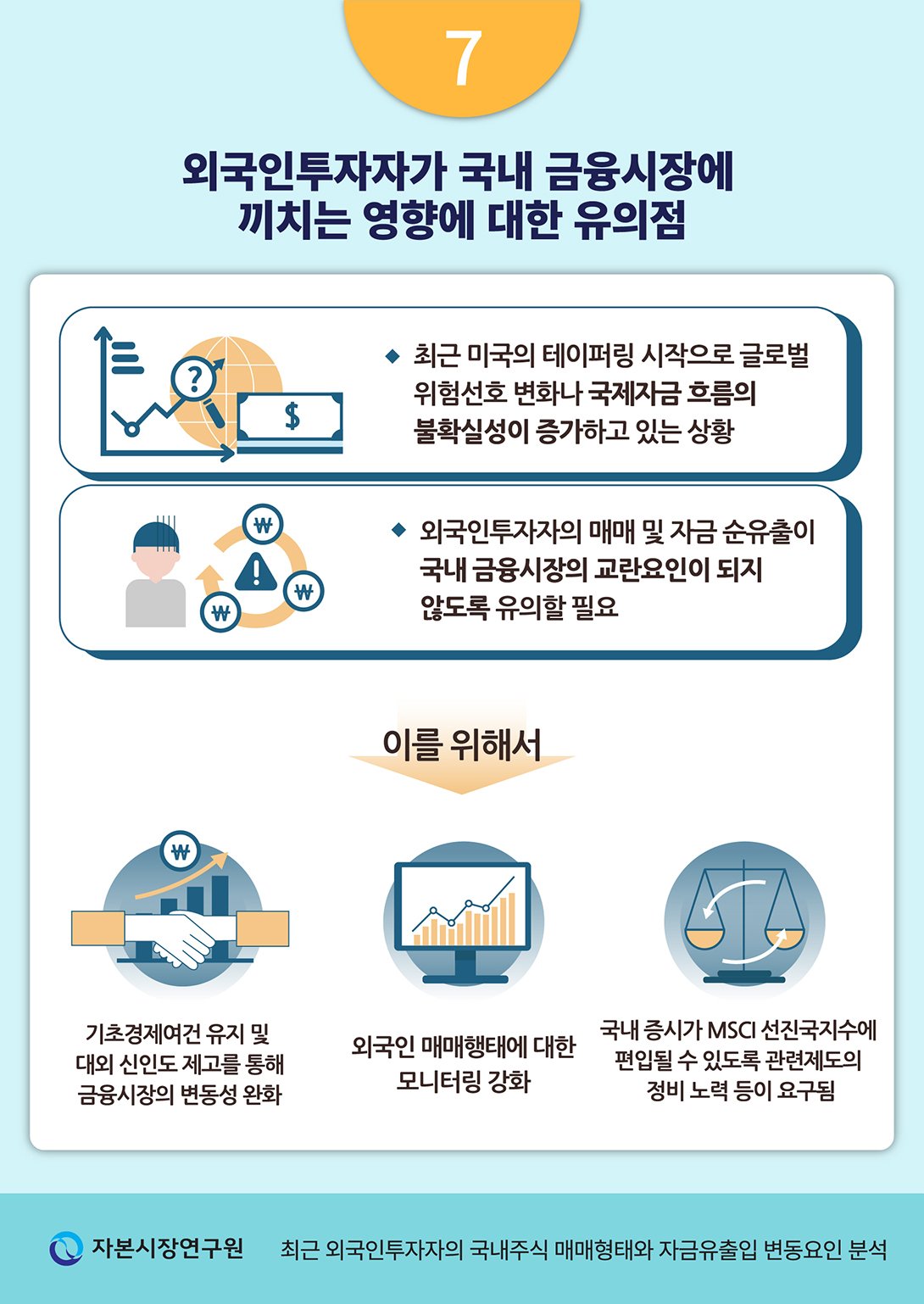 정치에서 기인한 경제 위기의 심각성