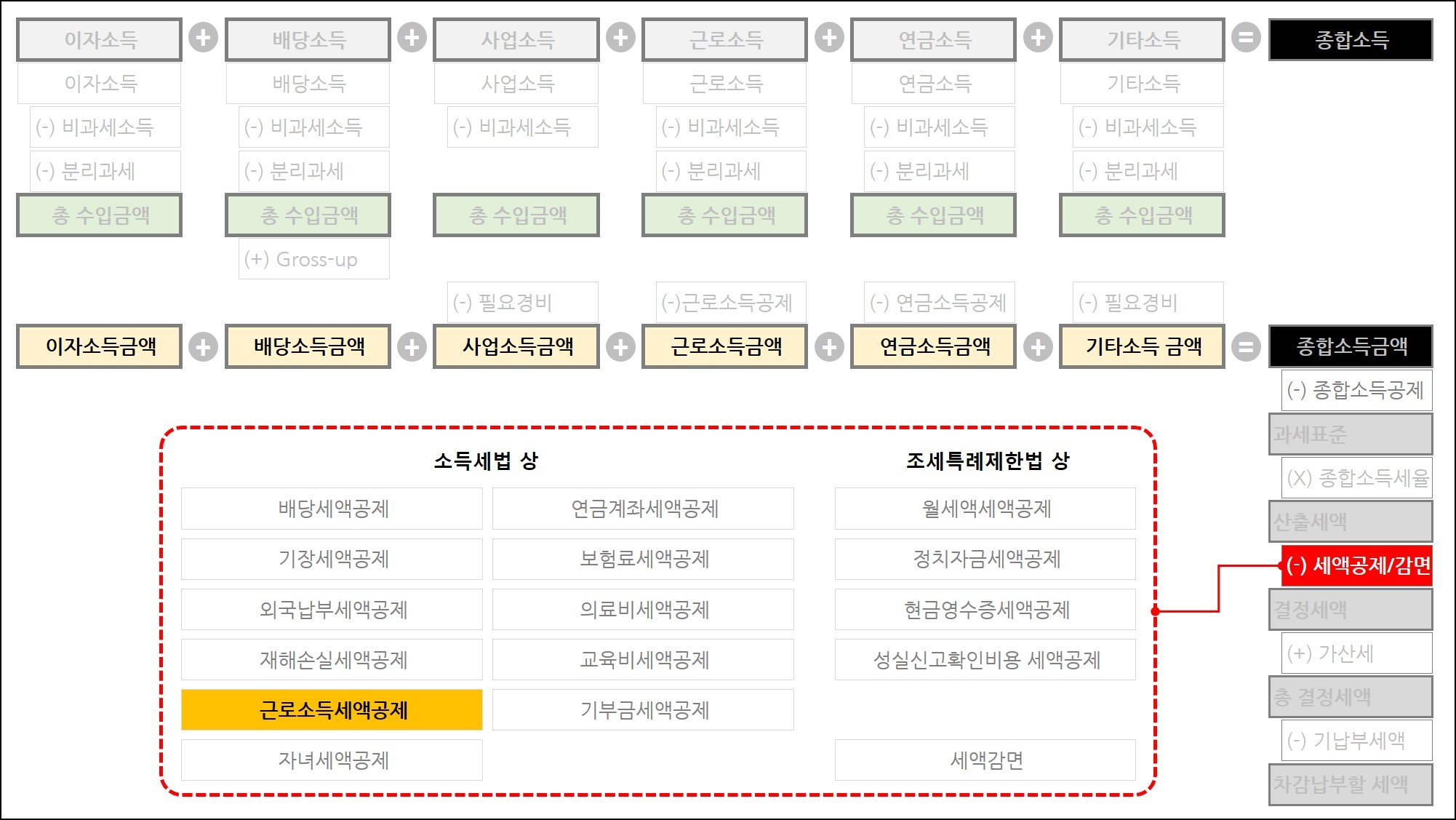 억대 연봉자를 향한 현실