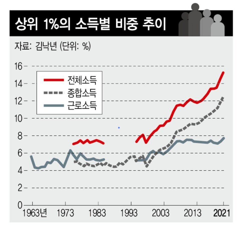 자녀 세액공제 감소의 의미