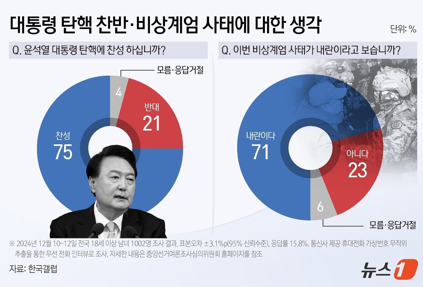 탄핵사태의 여파와 당내 갈등