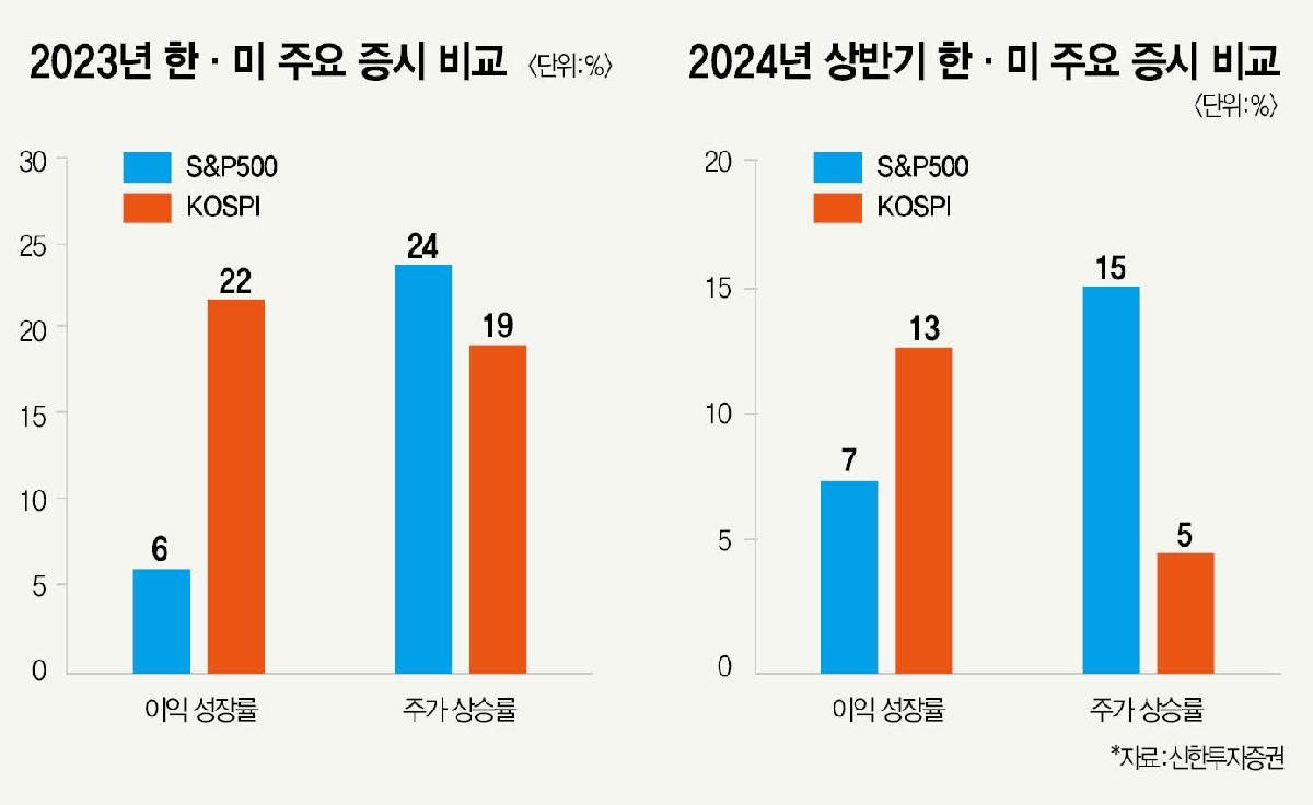 주식 시장의 복잡함을 이해하기