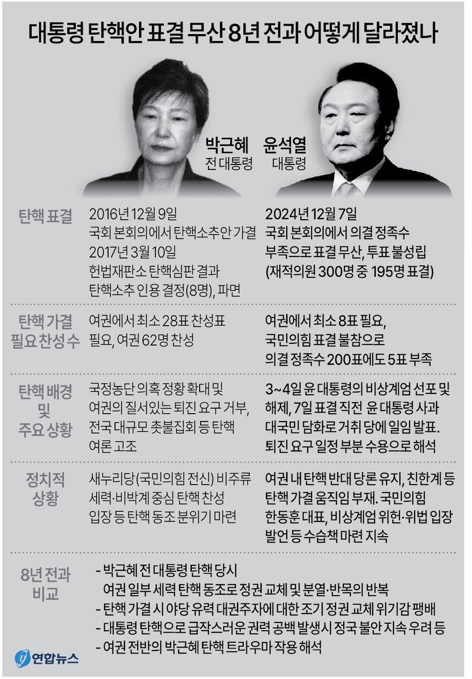 외로움과 두려움을 받아들이기