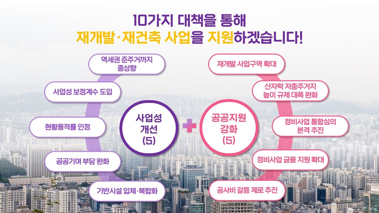 융자 지원의 세부 조건과 절차